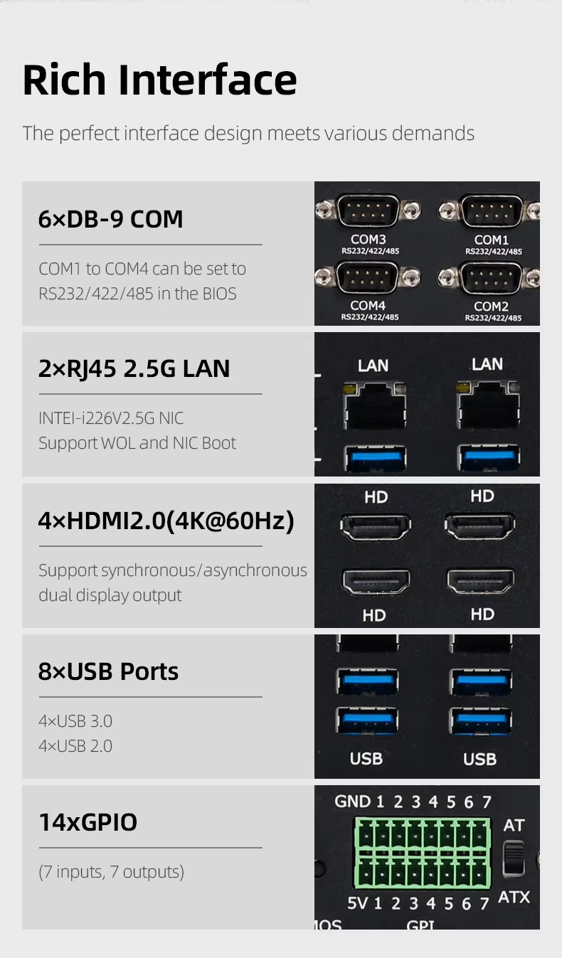 第14世代産業用ミニPC i5-14450HX i7-136 - Fanless Industrial Pc Rs485 Core I7 のレビューと価格