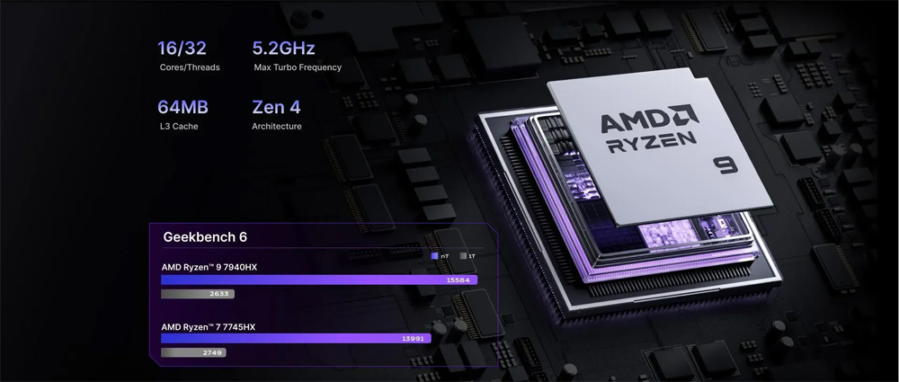 Minisforum ゲーマー向けミニPC AMD Ryze - Mini Pc Rtx 4060 Ddr5 のレビューと価格