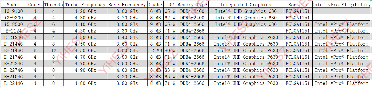 8ベイC246 Vpro NASマザーボード 8 SATA  - Nas Motherboard 8 Sata Mini Itx のレビューと価格